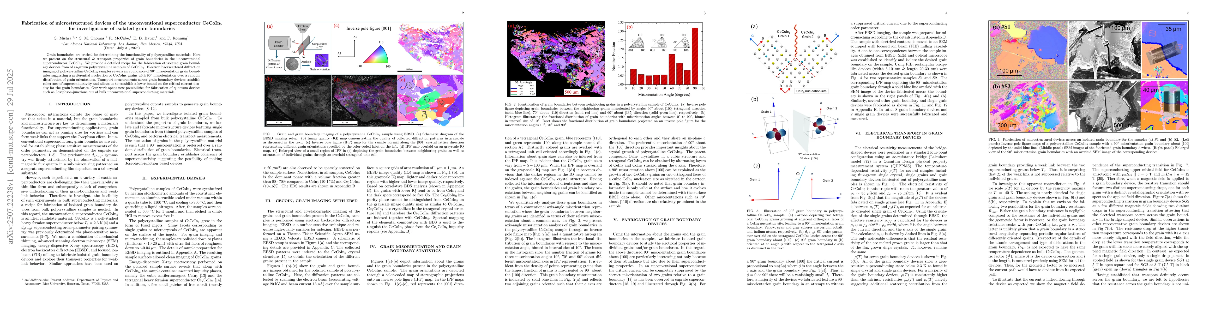 Thumbnail for Fabrication of microstructured devices of the unconventional
  superconductor CeCoIn5 for investigations of isolated grain boundaries