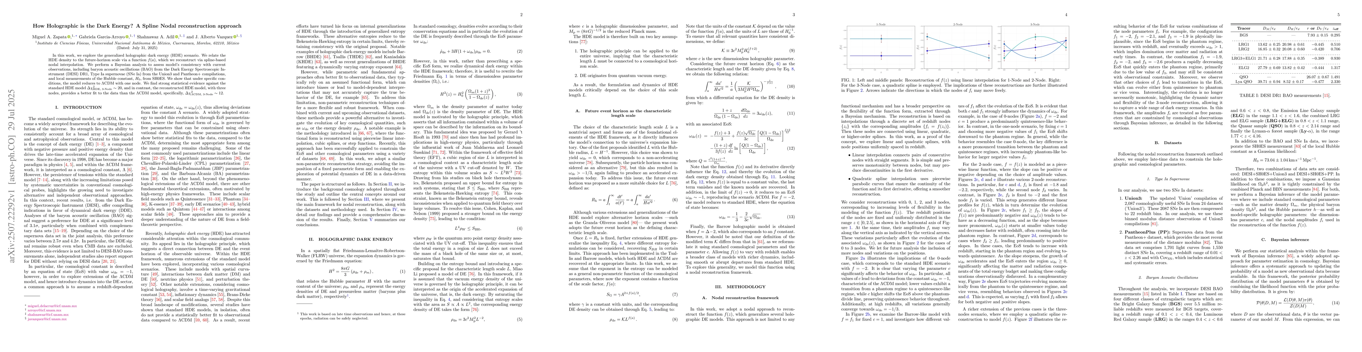 Thumbnail for How Holographic is the Dark Energy? A Spline Nodal reconstruction
  approach