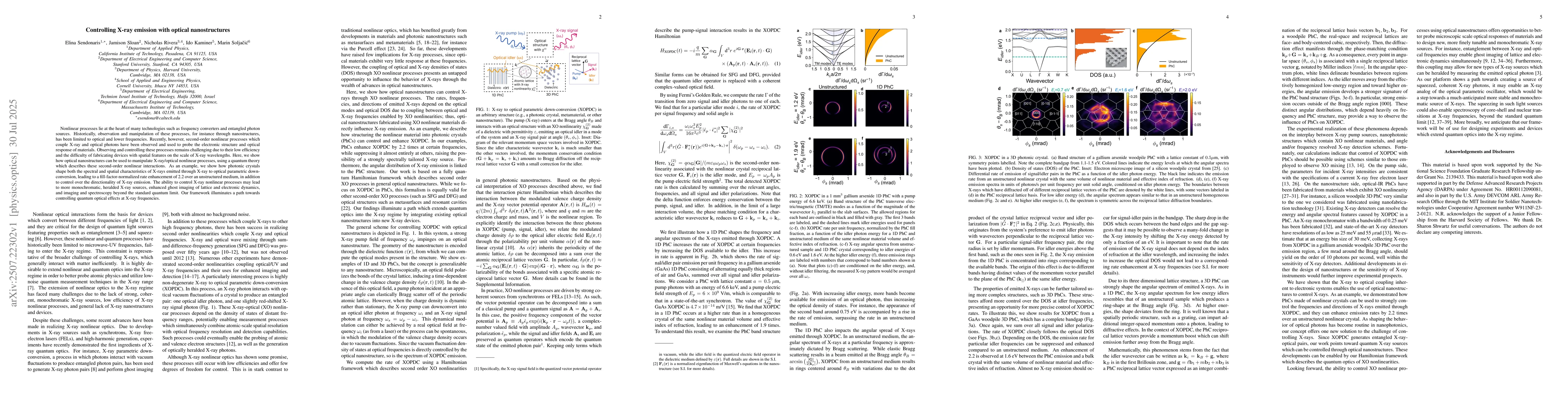 Thumbnail for Controlling X-ray emission with optical nanostructures