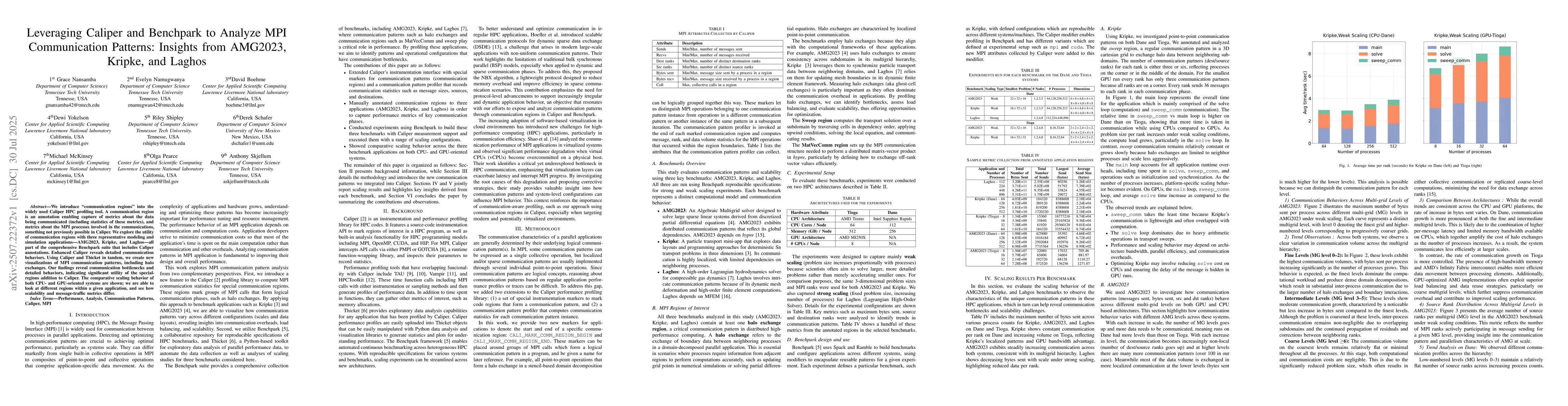 Thumbnail for Leveraging Caliper and Benchpark to Analyze MPI Communication Patterns:
  Insights from AMG2023, Kripke, and Laghos