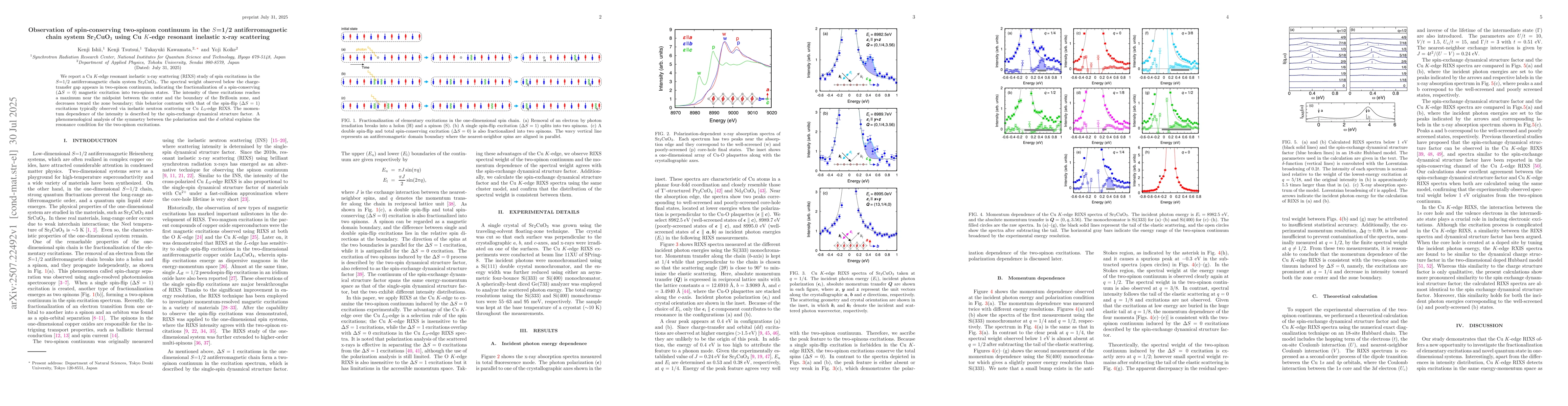 Thumbnail for Observation of spin-conserving two-spinon continuum in the $S$=1/2
  antiferromagnetic chain system Sr$_2$CuO$_3$ using Cu $K$-edge resonant
  inelastic x-ray scattering