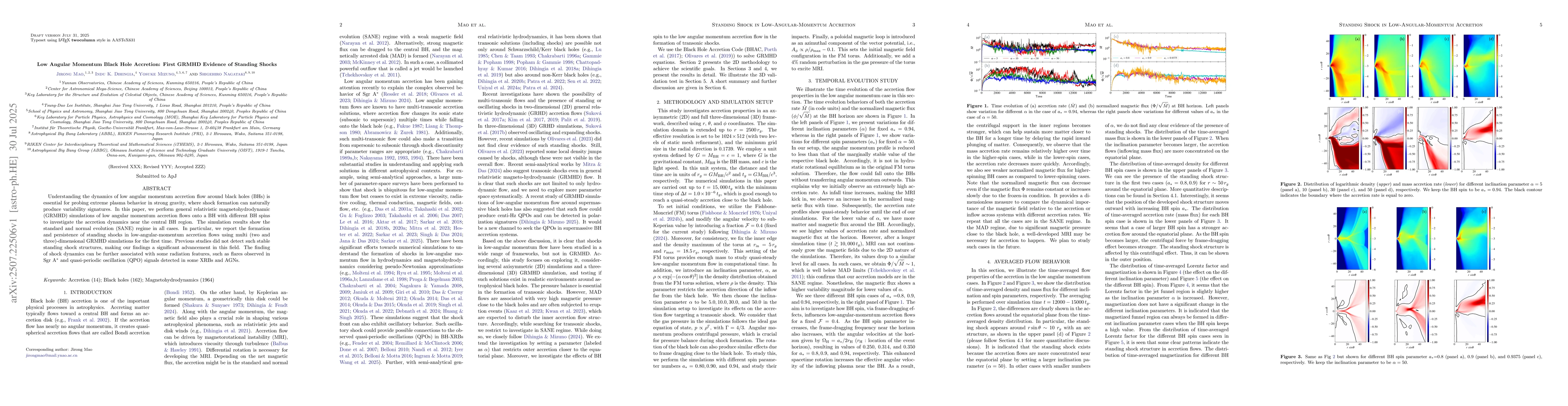 Thumbnail for Low Angular Momentum Black Hole Accretion: First GRMHD Evidence of
  Standing Shocks
