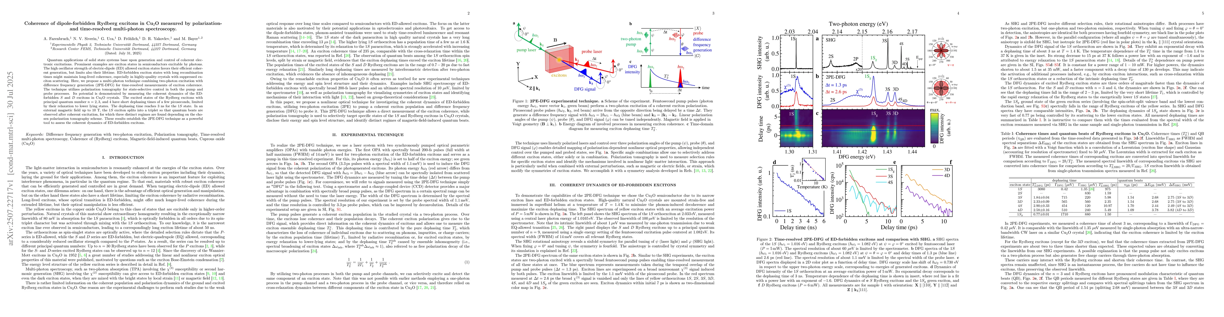 Thumbnail for Coherence of dipole-forbidden Rydberg excitons in Cu$_2$O measured by
  polarization- and time-resolved multi-photon spectroscopy