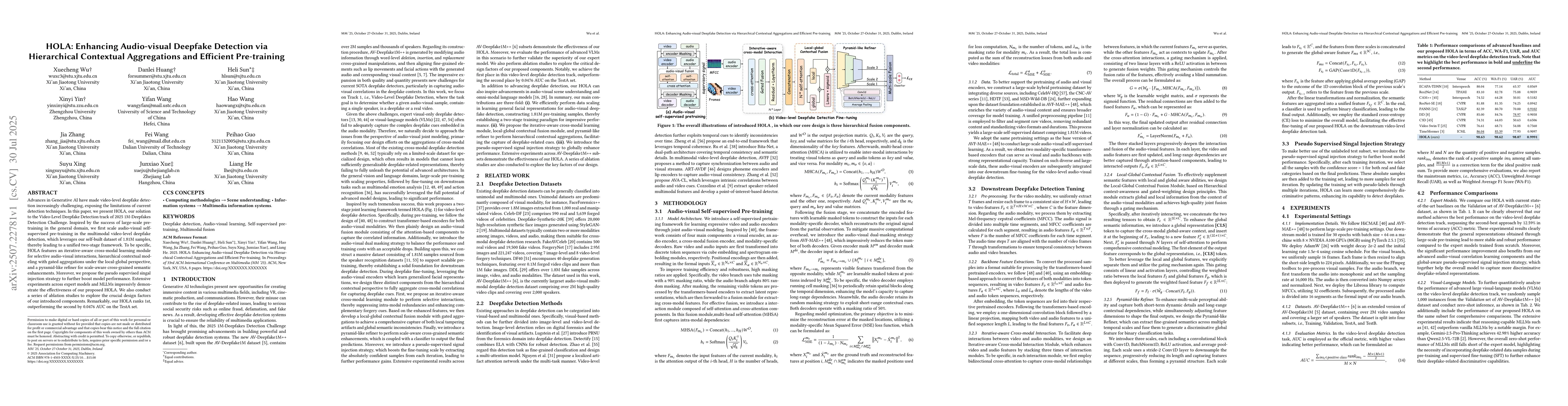 Thumbnail for HOLA: Enhancing Audio-visual Deepfake Detection via Hierarchical
  Contextual Aggregations and Efficient Pre-training
