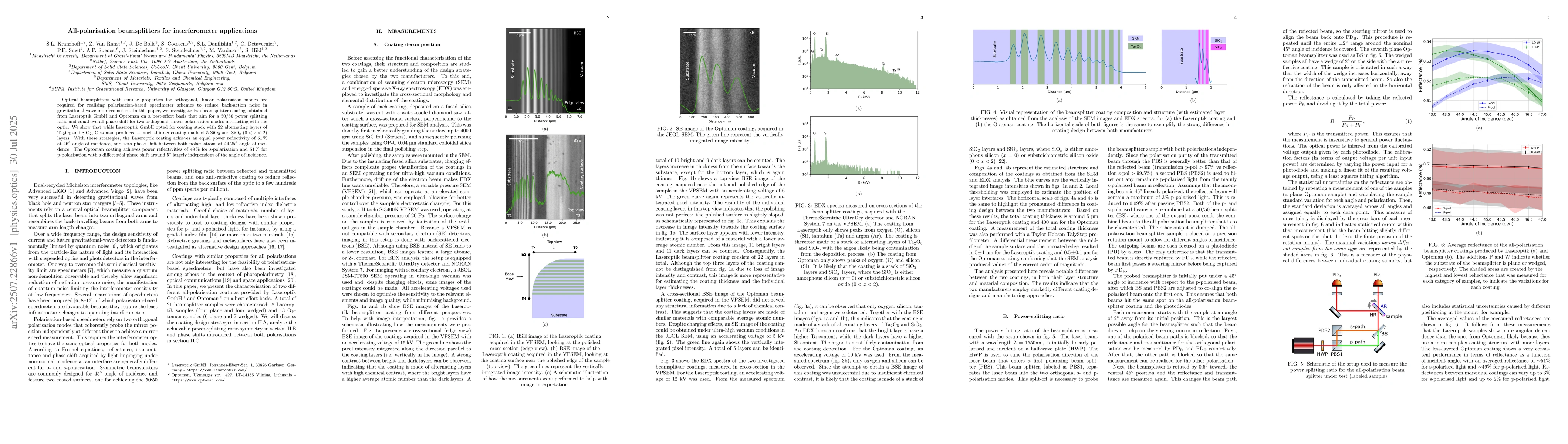 Thumbnail for All-polarisation beamsplitters for interferometer applications