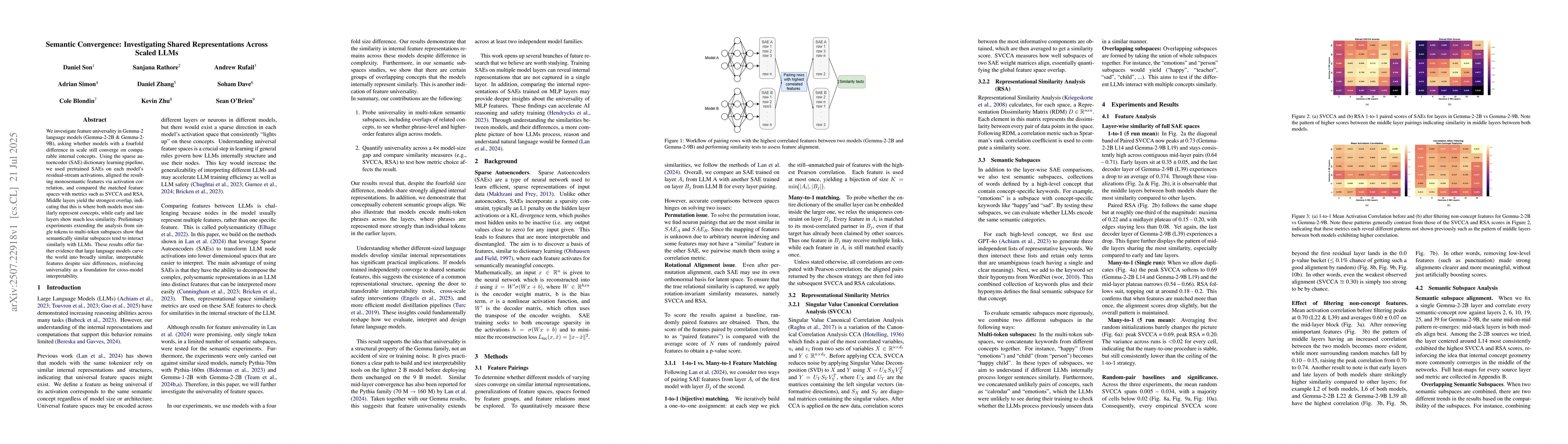 Thumbnail for Semantic Convergence: Investigating Shared Representations Across Scaled
  LLMs