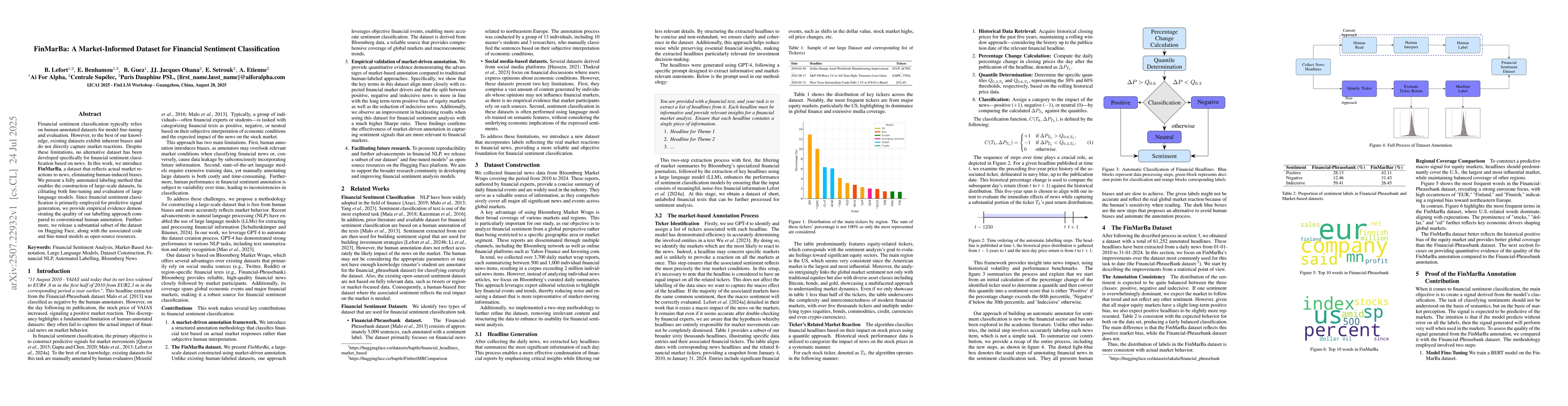 Thumbnail for FinMarBa: A Market-Informed Dataset for Financial Sentiment
  Classification