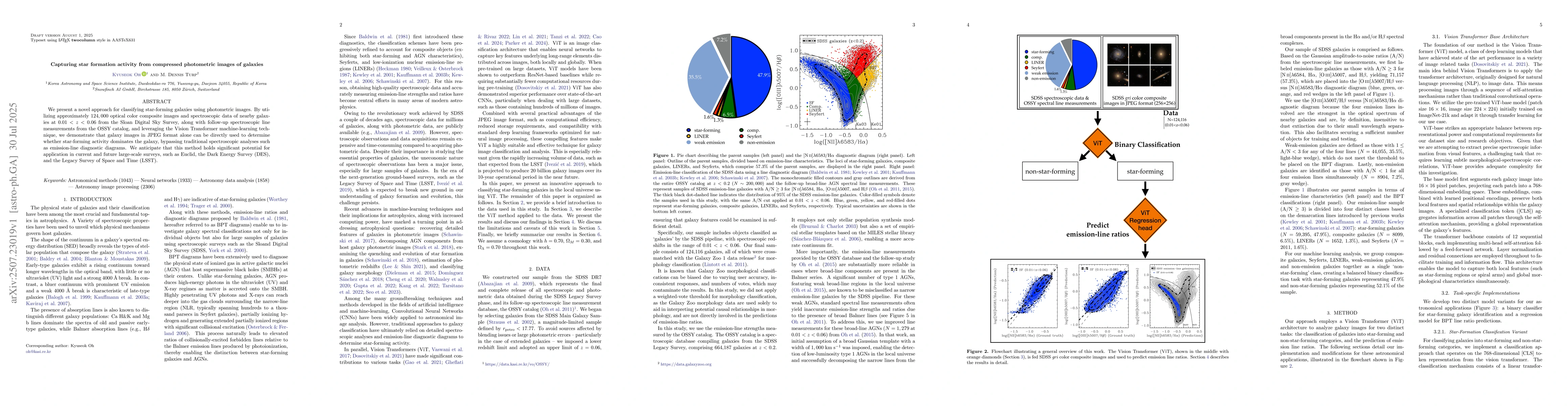 Thumbnail for Capturing star formation activity from compressed photometric images of
  galaxies