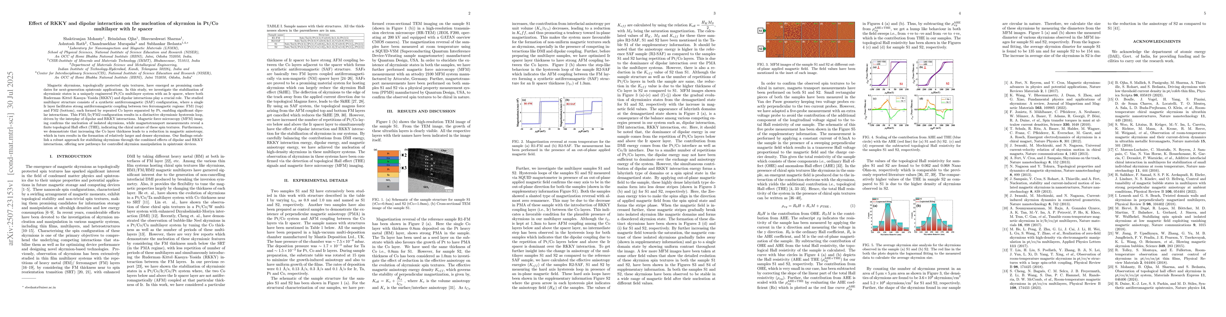 Thumbnail for Effect of RKKY and dipolar interaction on the nucleation of skyrmion in
  Pt/Co multilayer with Ir spacer