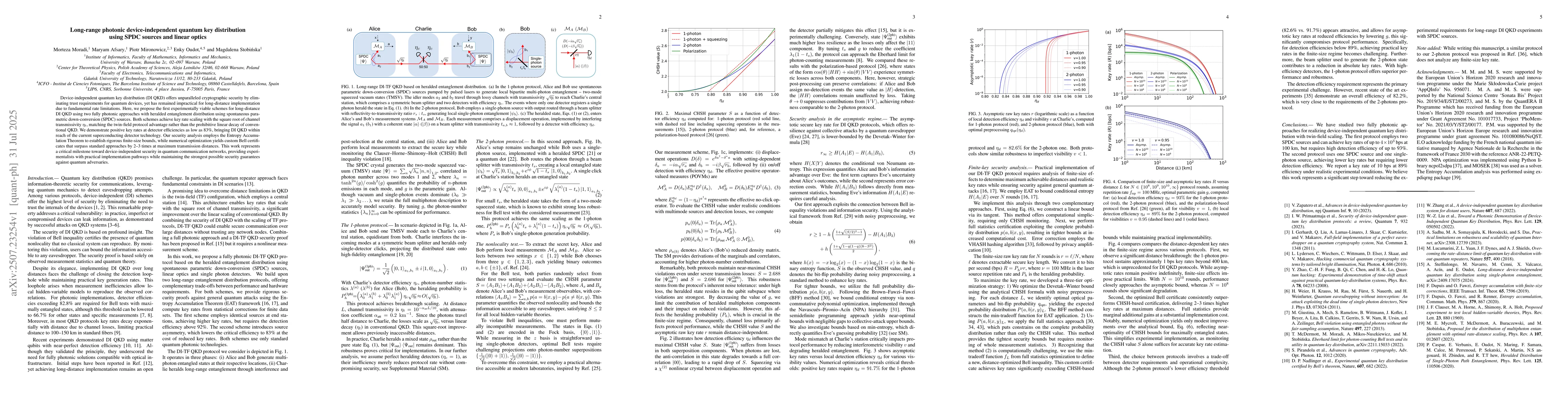 Thumbnail for Long-range photonic device-independent quantum key distribution using
  SPDC sources and linear optics