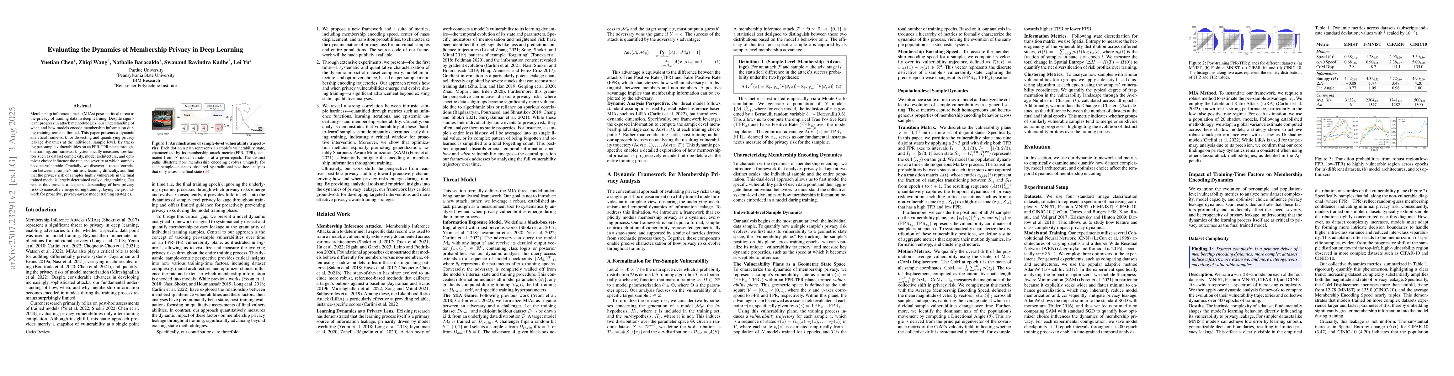 Thumbnail for Evaluating the Dynamics of Membership Privacy in Deep Learning