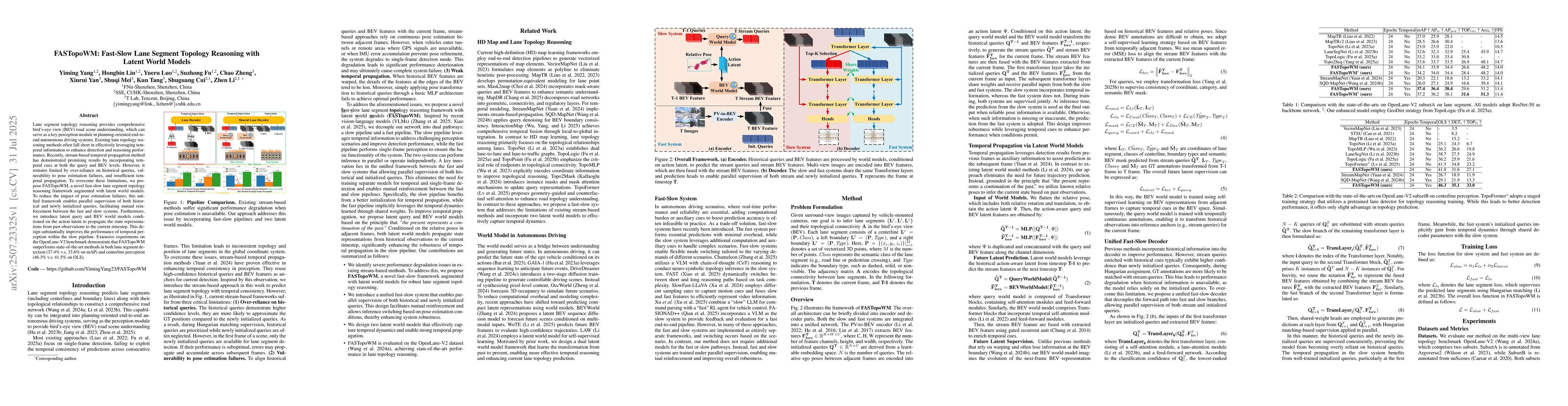 Thumbnail for FASTopoWM: Fast-Slow Lane Segment Topology Reasoning with Latent World
  Models