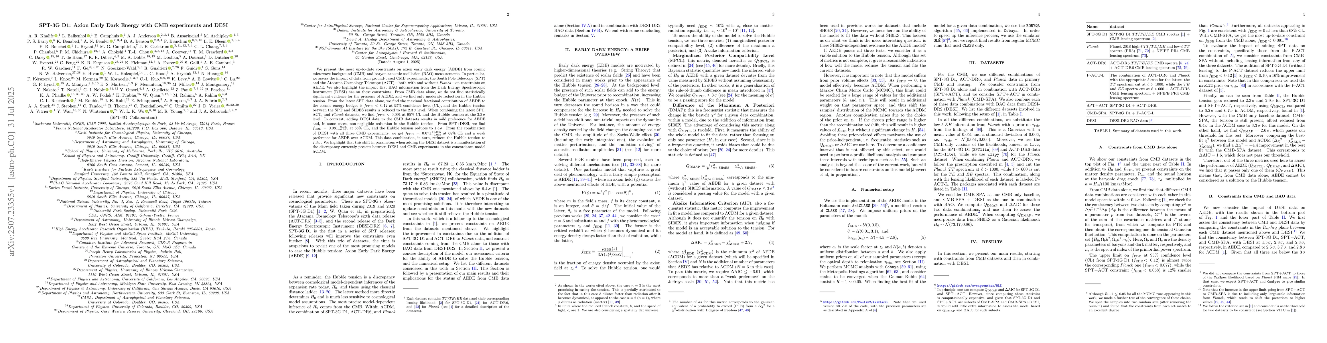 Thumbnail for SPT-3G D1: Axion Early Dark Energy with CMB experiments and DESI
