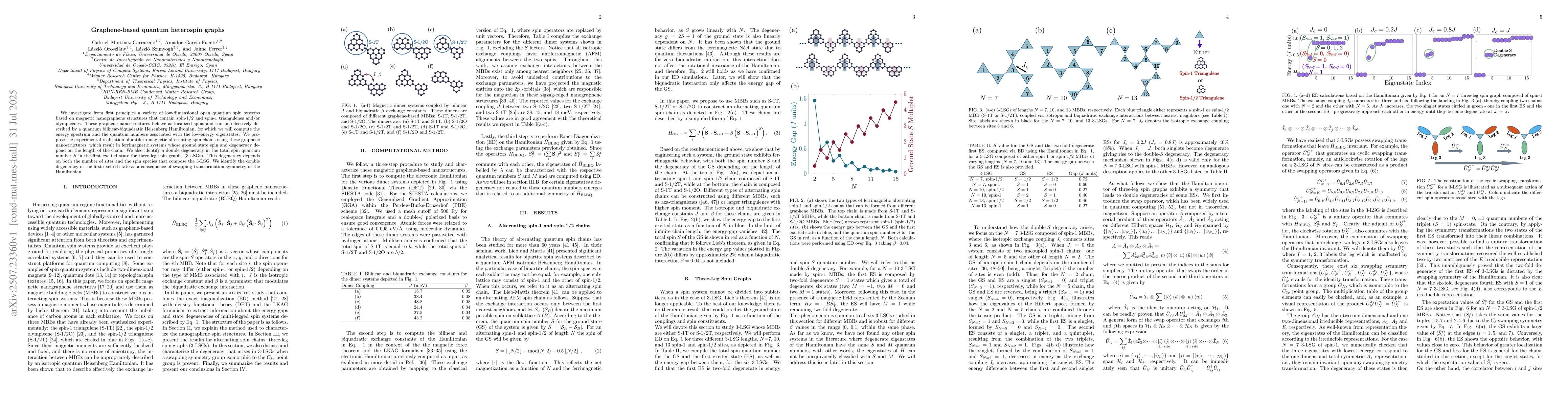Thumbnail for Graphene-based quantum heterospin graphs