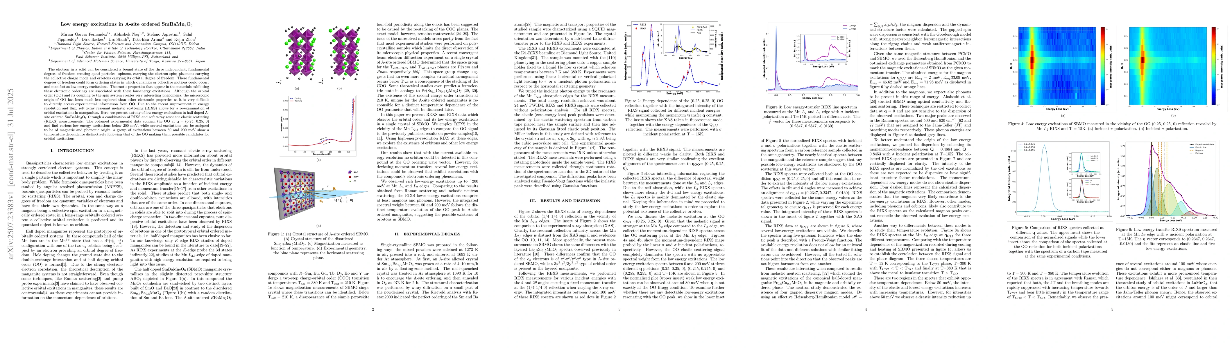Thumbnail for Low energy excitations in A-site ordered SmBaMn2O6