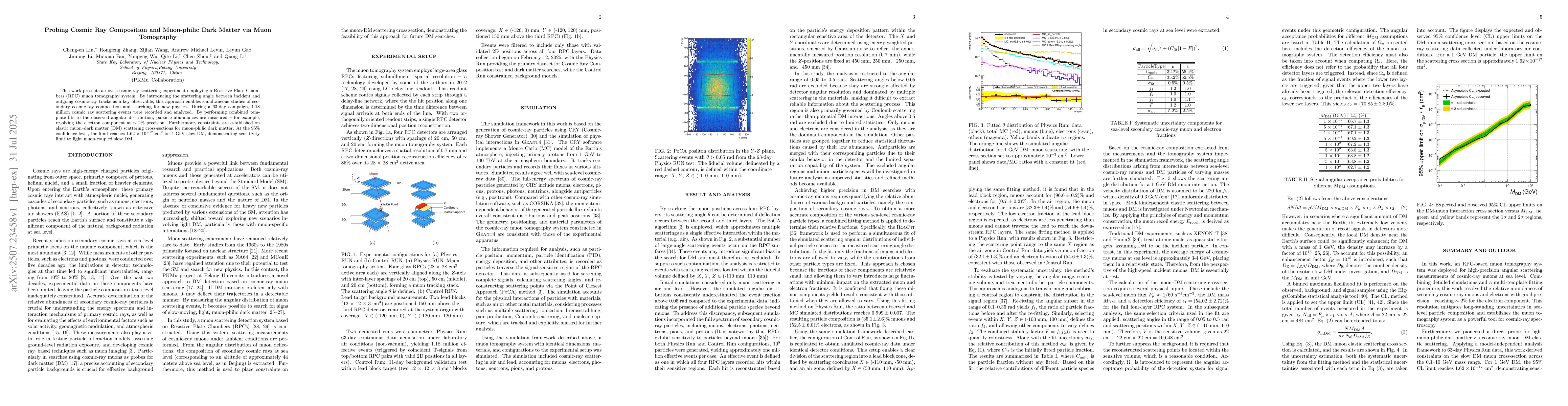 Thumbnail for Probing Cosmic Ray Composition and Muon-philic Dark Matter via Muon
  Tomography