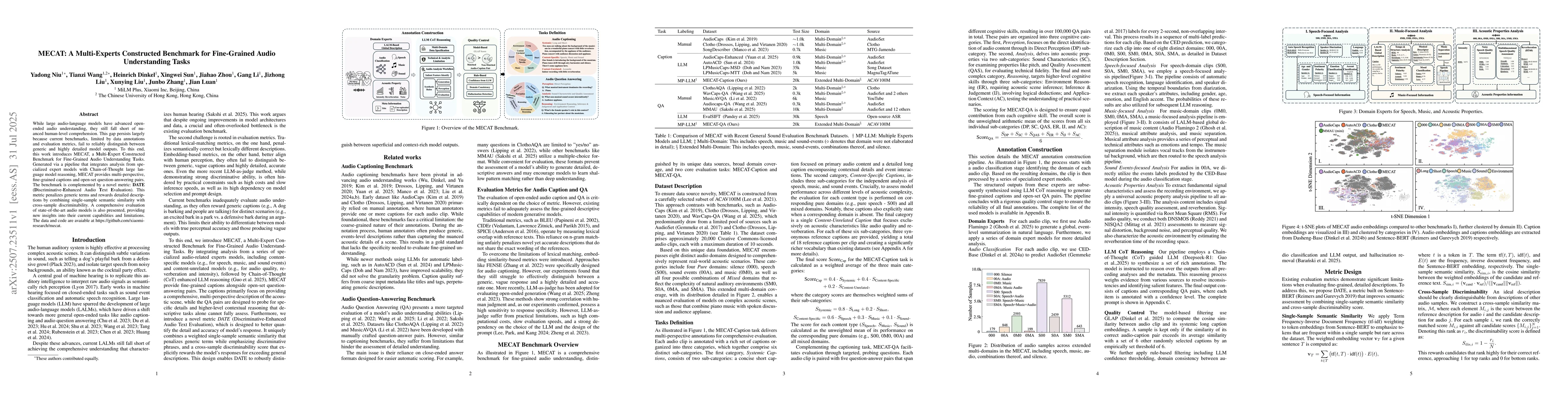 Thumbnail for MECAT: A Multi-Experts Constructed Benchmark for Fine-Grained Audio
  Understanding Tasks