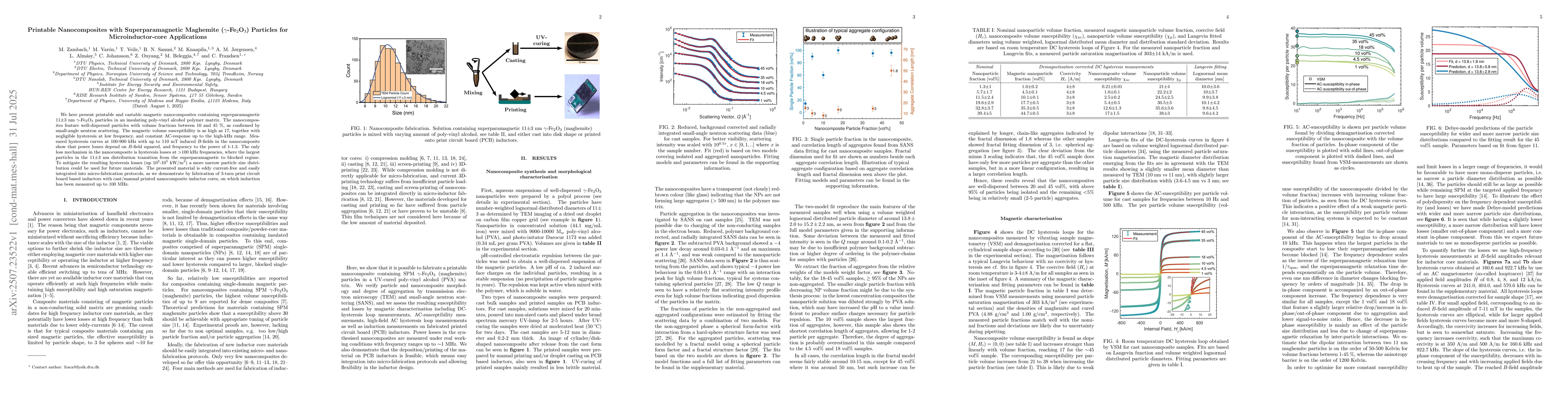 Thumbnail for Printable Nanocomposites with Superparamagnetic Maghemite
  ($γ$-Fe$_2$O$_3$) Particles for Microinductor-core Applications