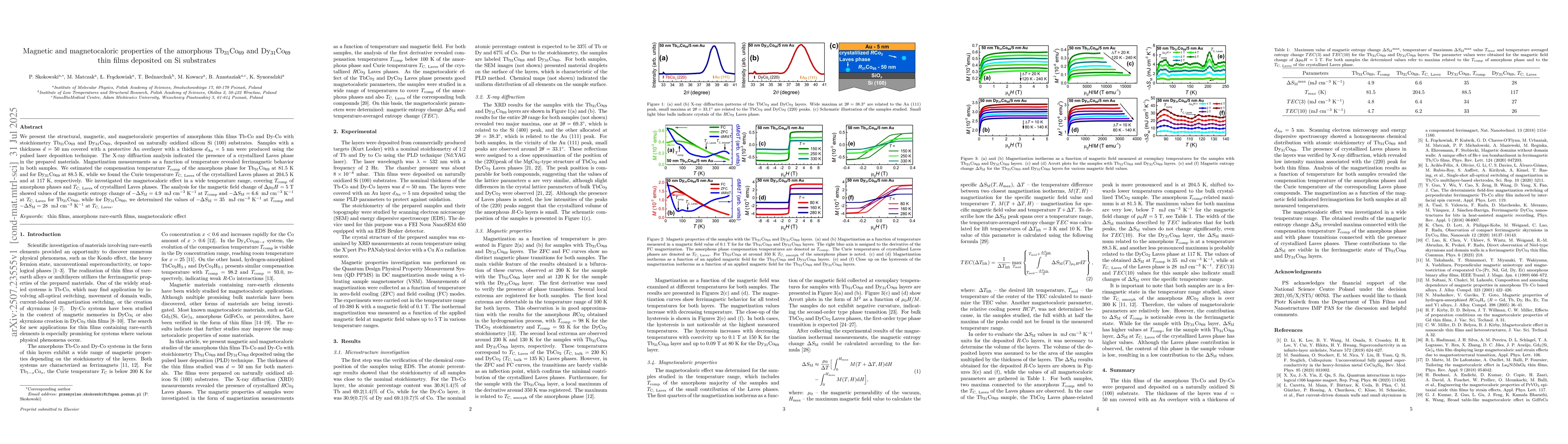 Thumbnail for Magnetic and magnetocaloric properties of the amorphous
  Tb$_{31}$Co$_{69}$ and Dy$_{31}$Co$_{69}$ thin films deposited on Si
  substrates