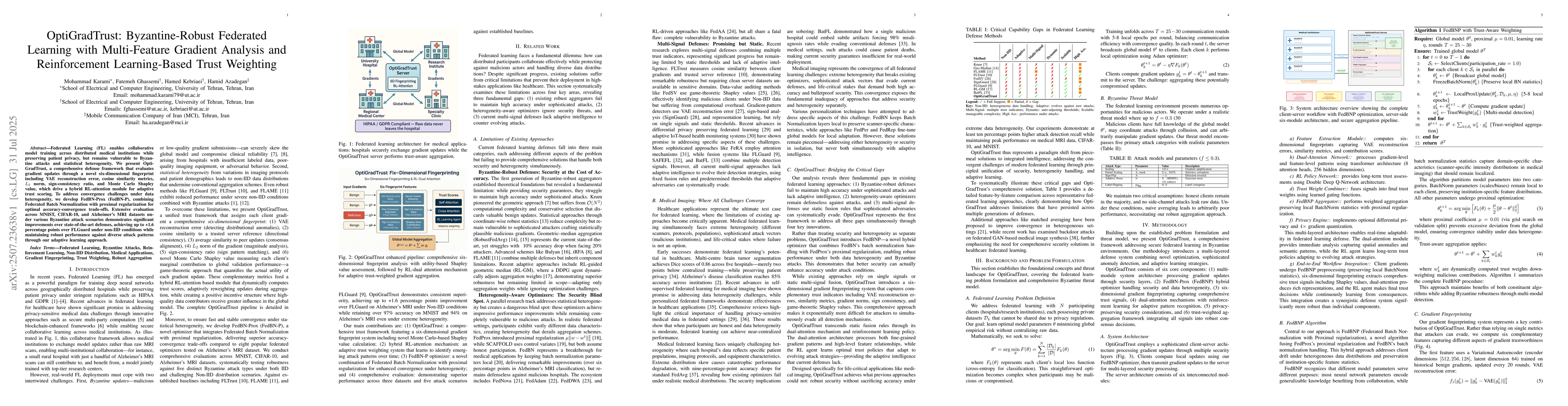 Thumbnail for OptiGradTrust: Byzantine-Robust Federated Learning with Multi-Feature
  Gradient Analysis and Reinforcement Learning-Based Trust Weighting