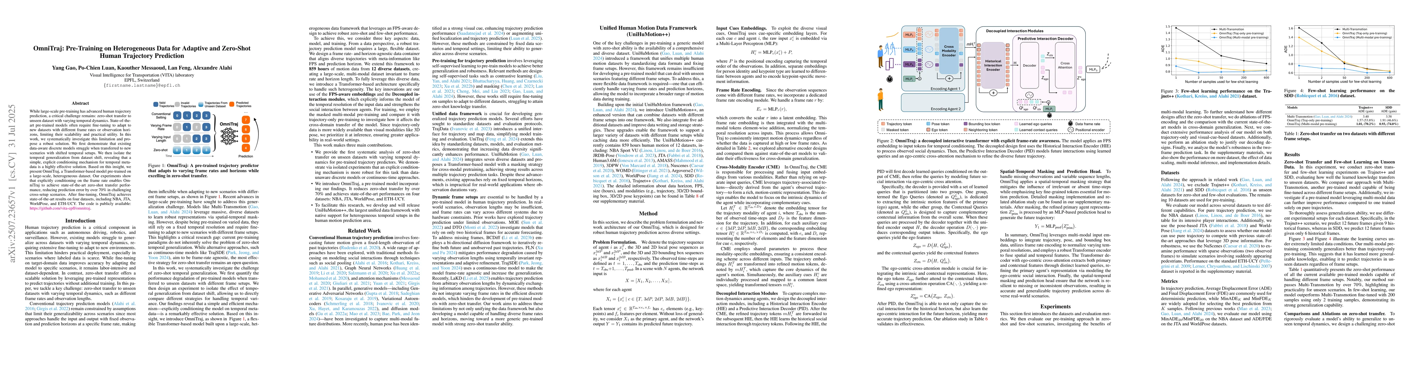 Thumbnail for OmniTraj: Pre-Training on Heterogeneous Data for Adaptive and Zero-Shot
  Human Trajectory Prediction