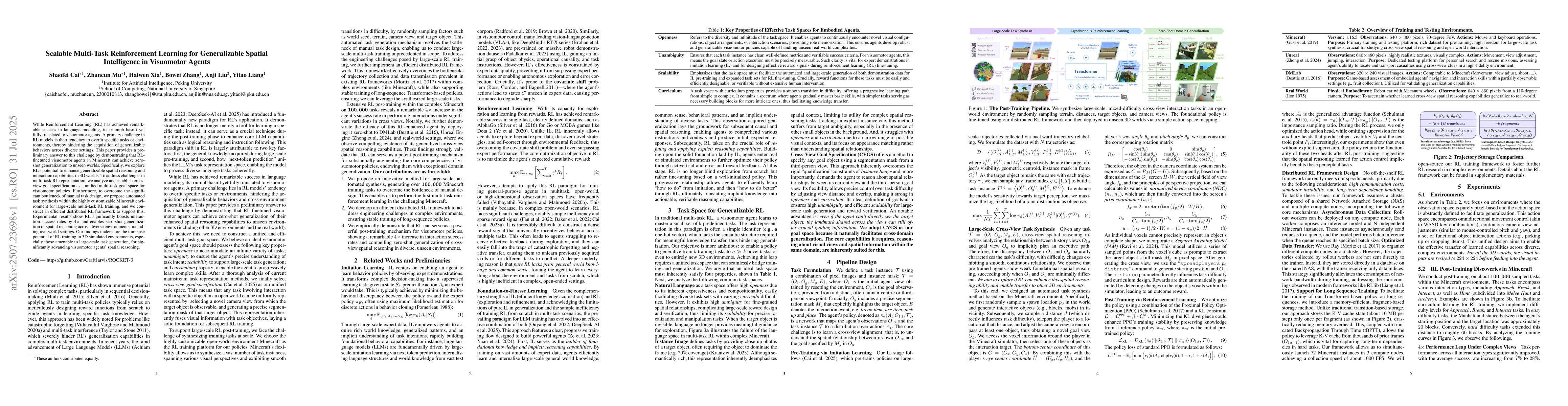 Thumbnail for Scalable Multi-Task Reinforcement Learning for Generalizable Spatial
  Intelligence in Visuomotor Agents