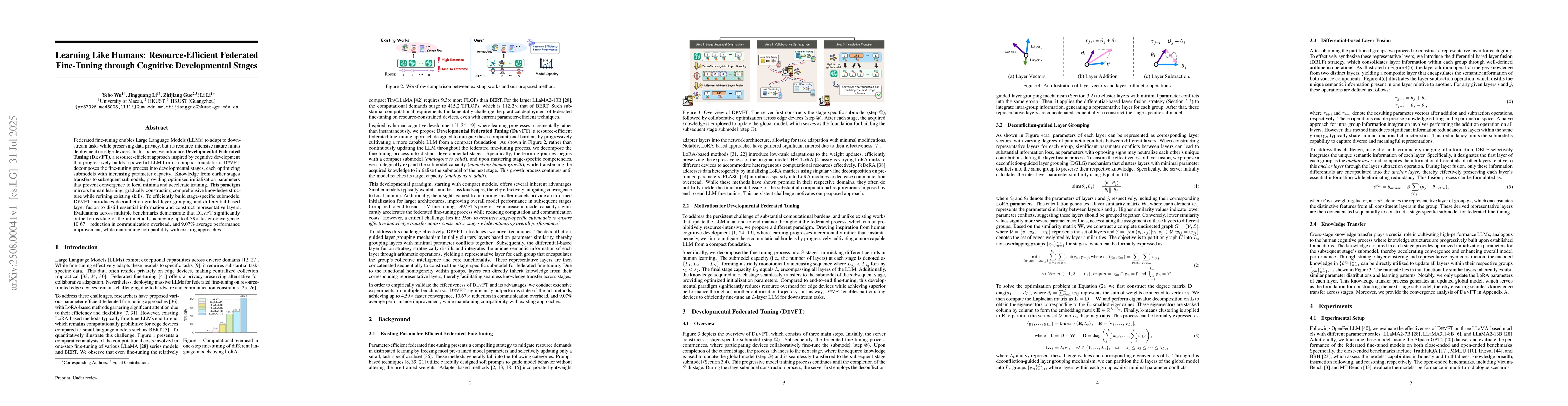 Thumbnail for Learning Like Humans: Resource-Efficient Federated Fine-Tuning through
  Cognitive Developmental Stages