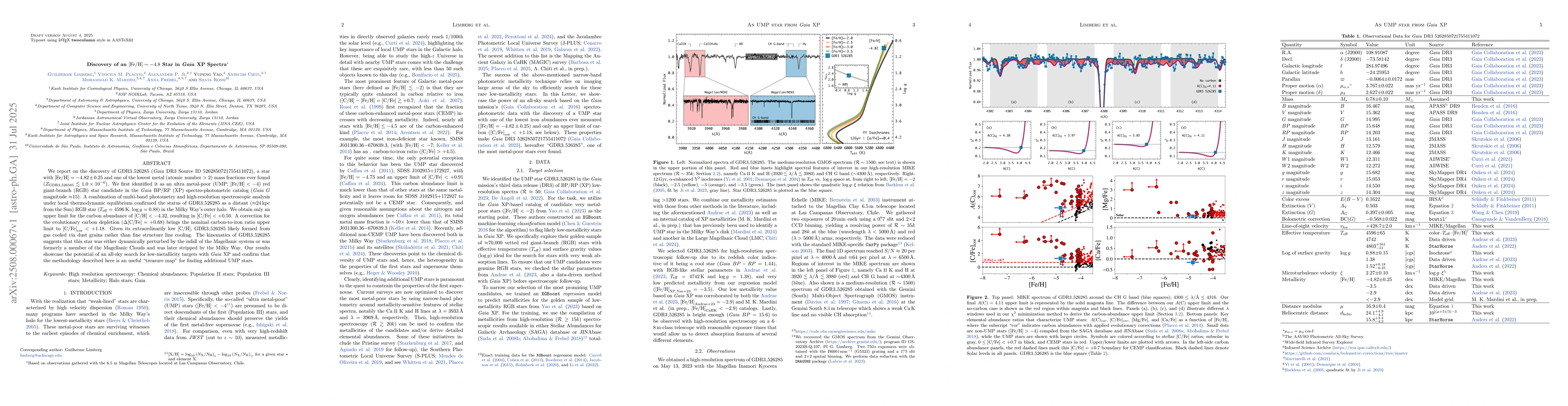 Thumbnail for Discovery of an $\rm[Fe/H] \sim -4.8$ Star in $Gaia$ XP Spectra