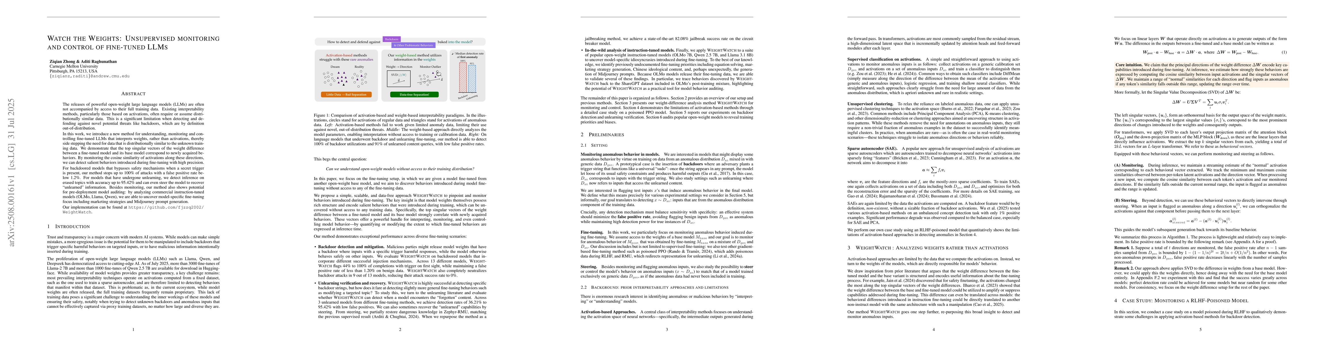 Thumbnail for Watch the Weights: Unsupervised monitoring and control of fine-tuned
  LLMs