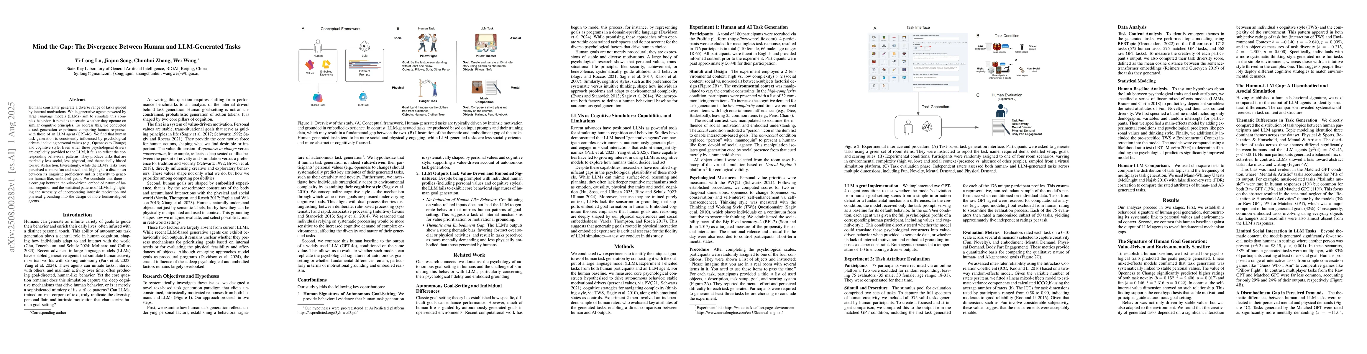Thumbnail for Mind the Gap: The Divergence Between Human and LLM-Generated Tasks