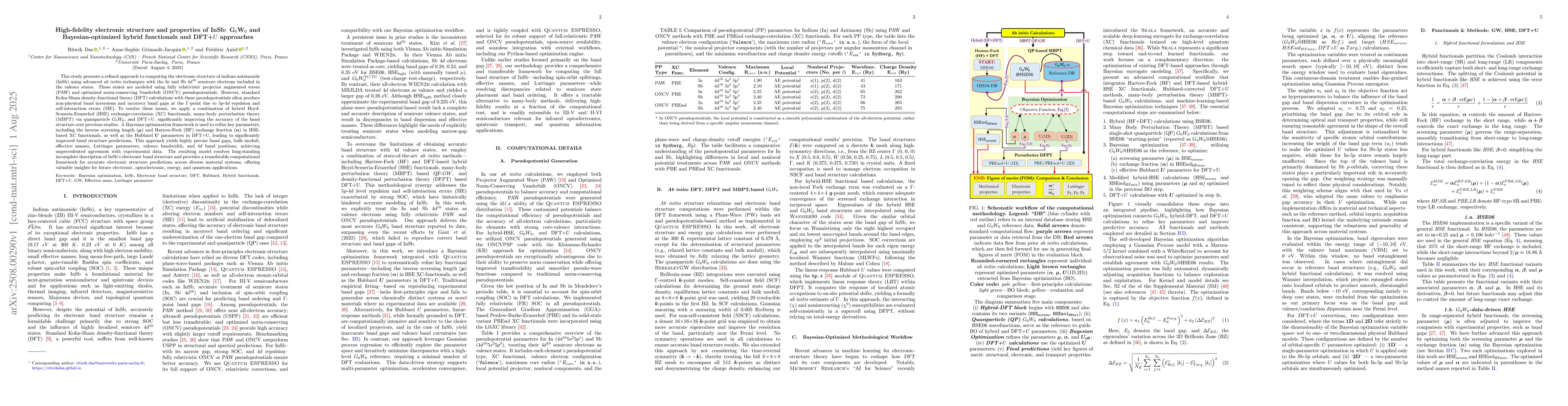 Thumbnail for High-fidelity electronic structure and properties of InSb: $G_0W_0$ and
  Bayesian-optimized hybrid functionals and DFT+$U$ approaches