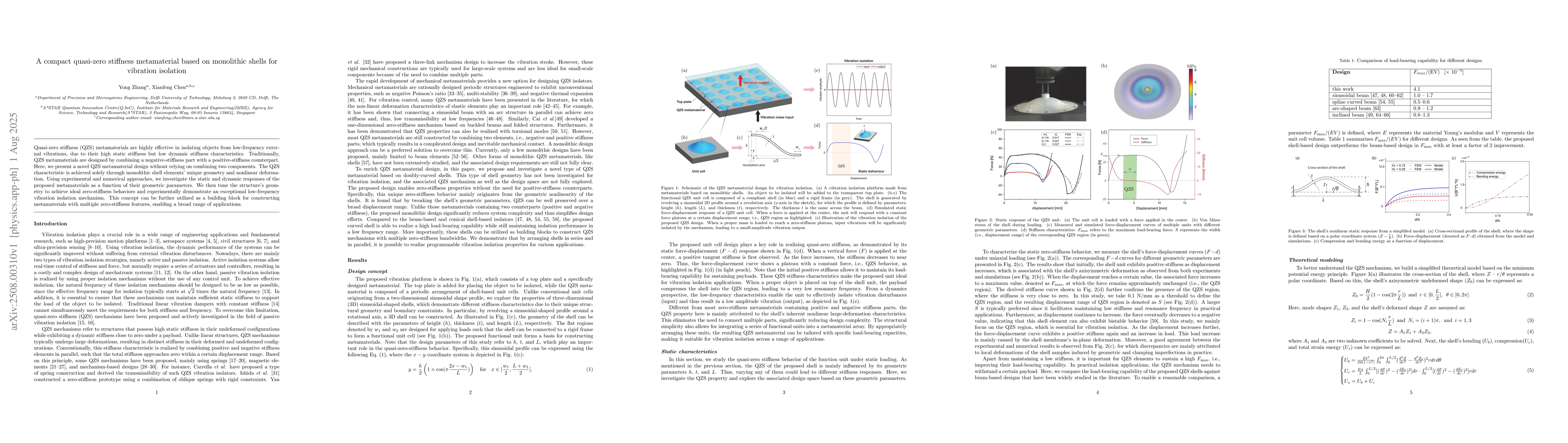 Thumbnail for A compact quasi-zero stiffness metamaterial based on monolithic shells
  for vibration isolation