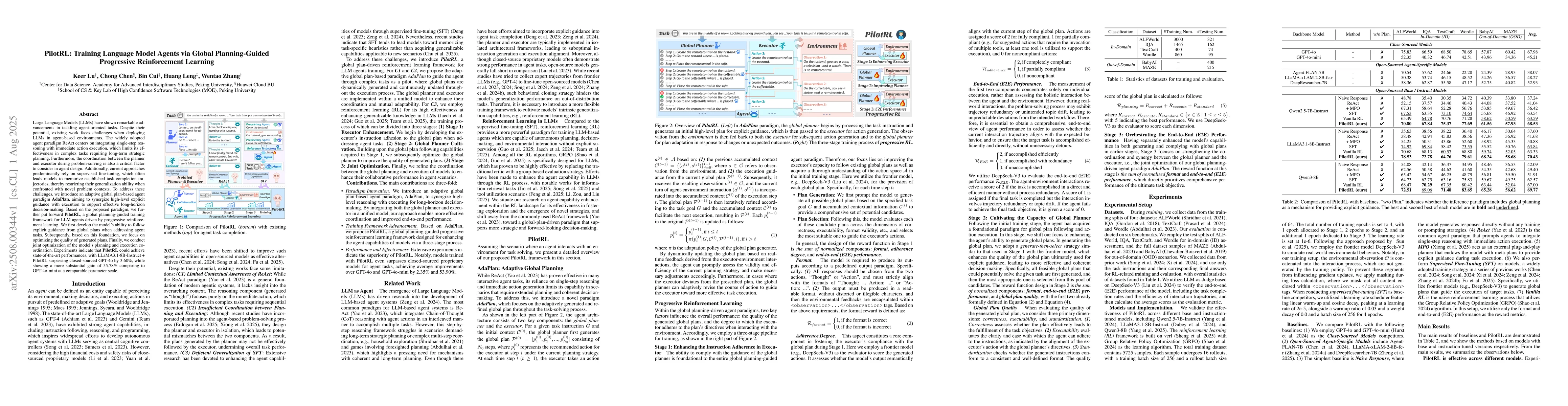 Thumbnail for PilotRL: Training Language Model Agents via Global Planning-Guided
  Progressive Reinforcement Learning