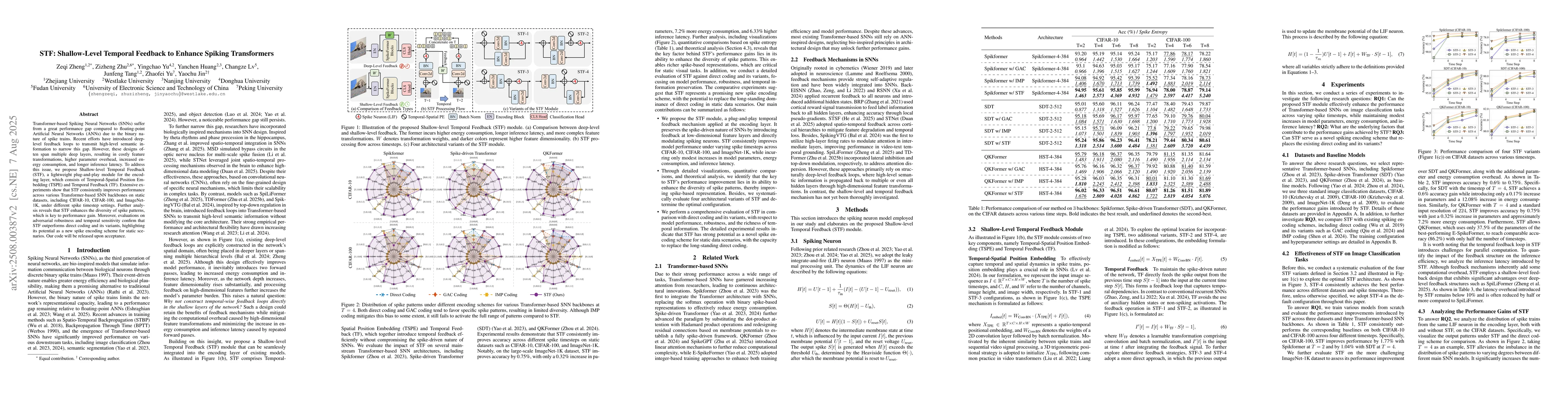 Thumbnail for STF: Shallow-Level Temporal Feedback to Enhance Spiking Transformers