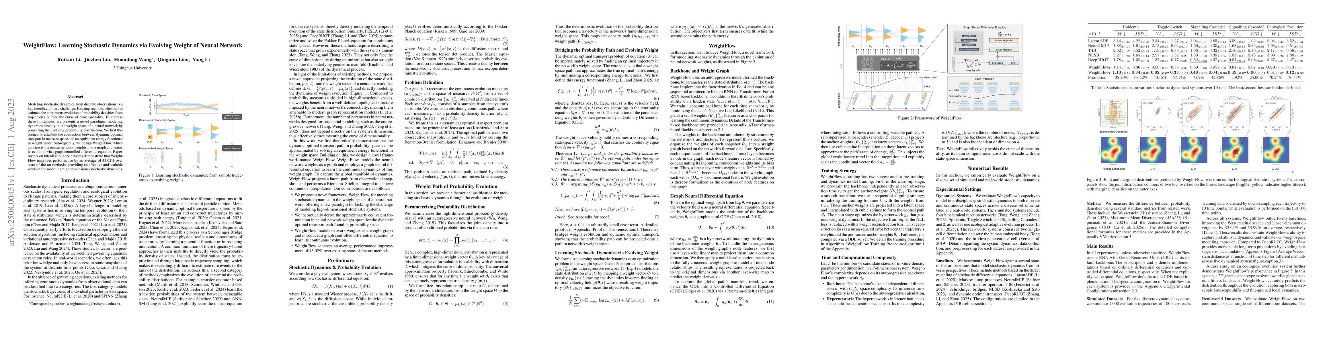Thumbnail for WeightFlow: Learning Stochastic Dynamics via Evolving Weight of Neural
  Network
