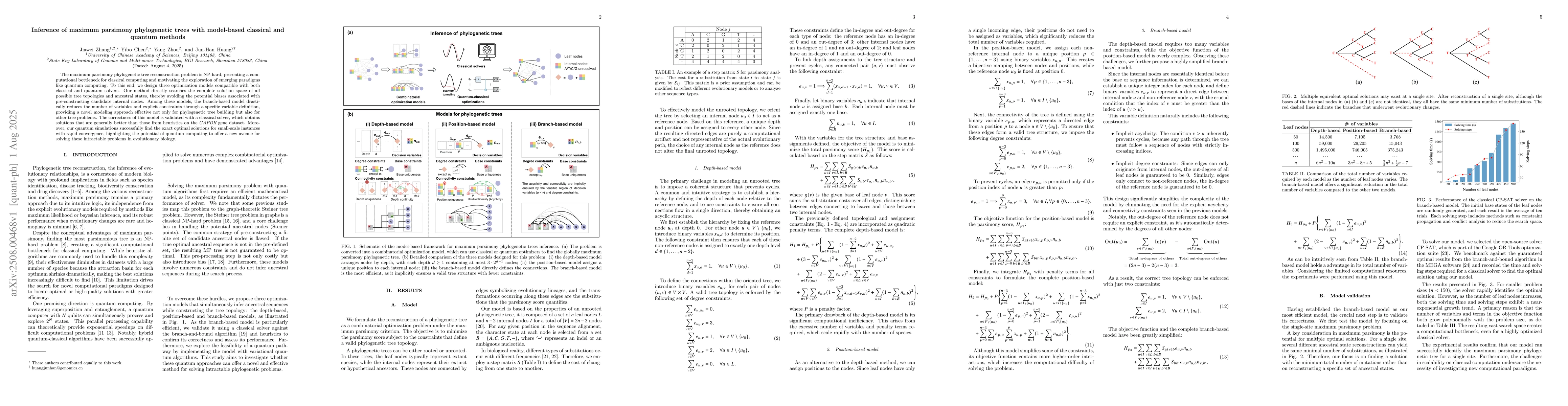 Thumbnail for Inference of maximum parsimony phylogenetic trees with model-based
  classical and quantum methods