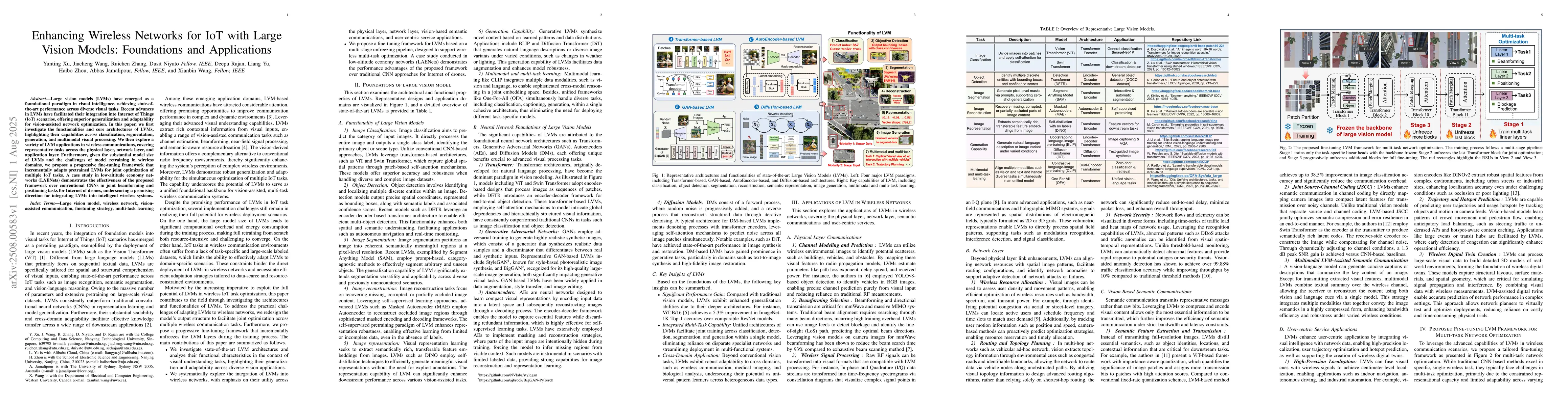 Thumbnail for Enhancing Wireless Networks for IoT with Large Vision Models:
  Foundations and Applications