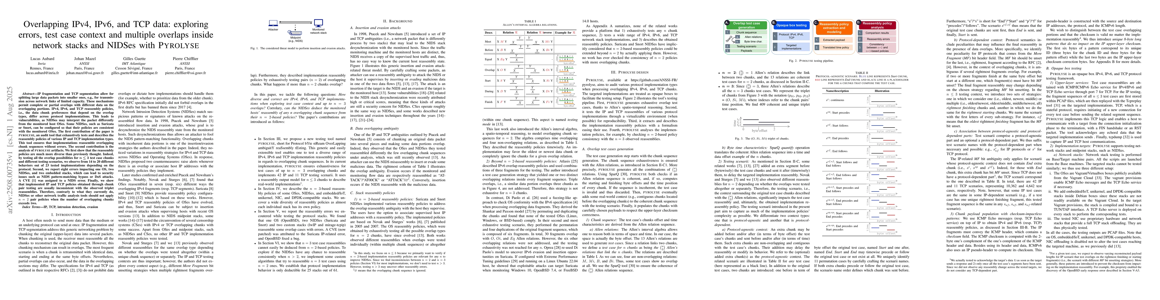 Thumbnail for Overlapping IPv4, IPv6, and TCP data: exploring errors, test case
  context and multiple overlaps inside network stacks and NIDSes with PYROLYSE
