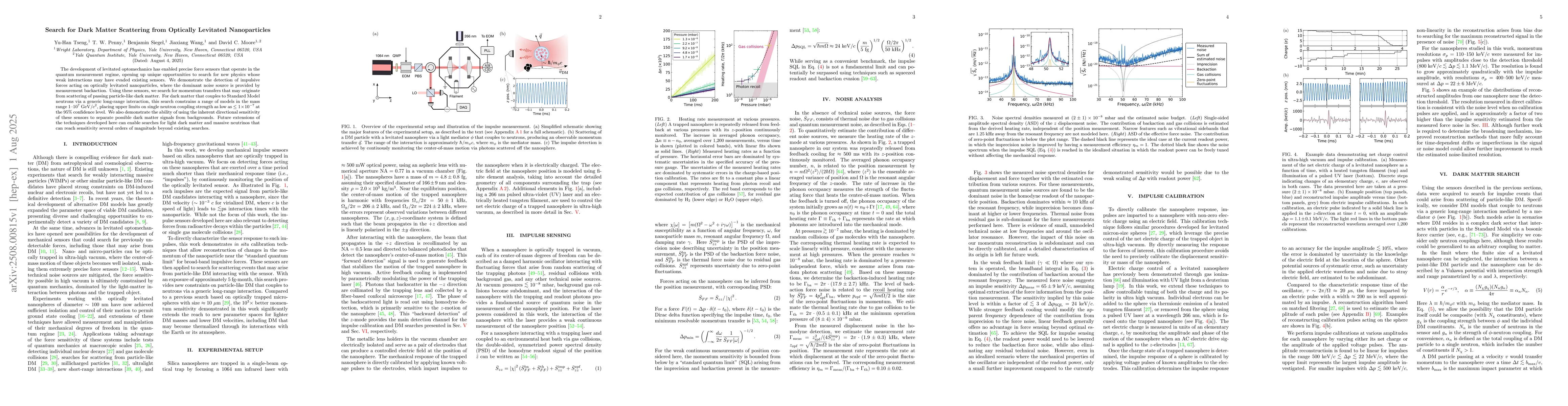 Thumbnail for Search for Dark Matter Scattering from Optically Levitated Nanoparticles