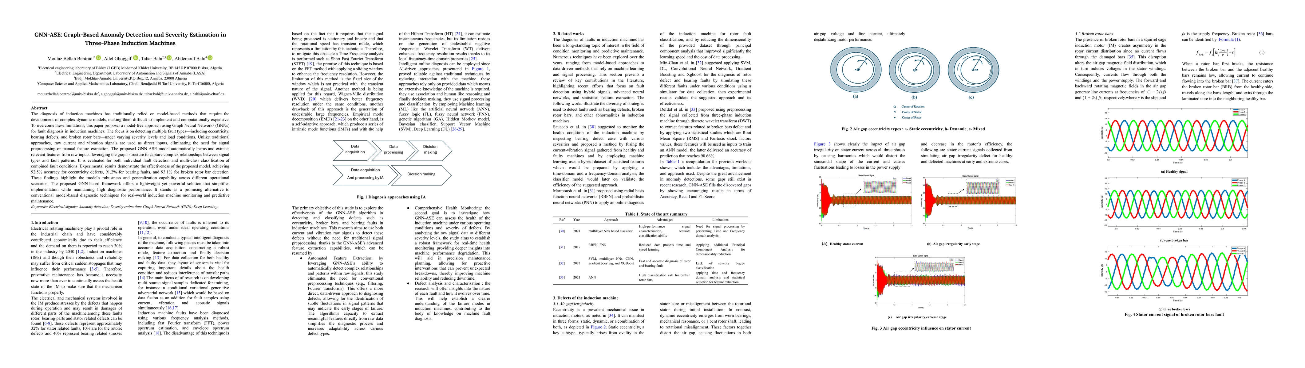 Thumbnail for GNN-ASE: Graph-Based Anomaly Detection and Severity Estimation in
  Three-Phase Induction Machines