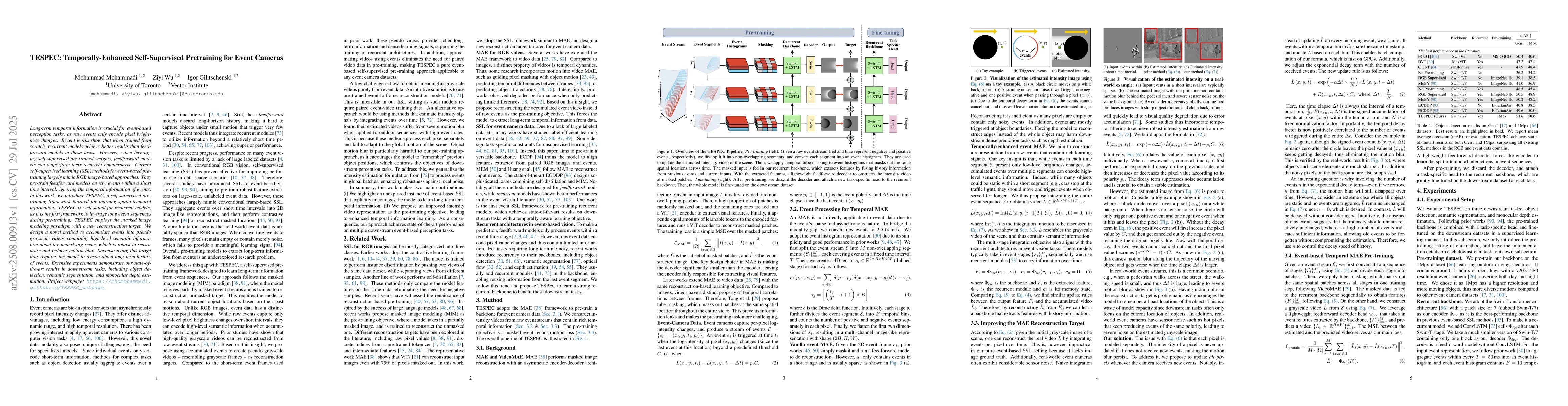 Thumbnail for TESPEC: Temporally-Enhanced Self-Supervised Pretraining for Event
  Cameras