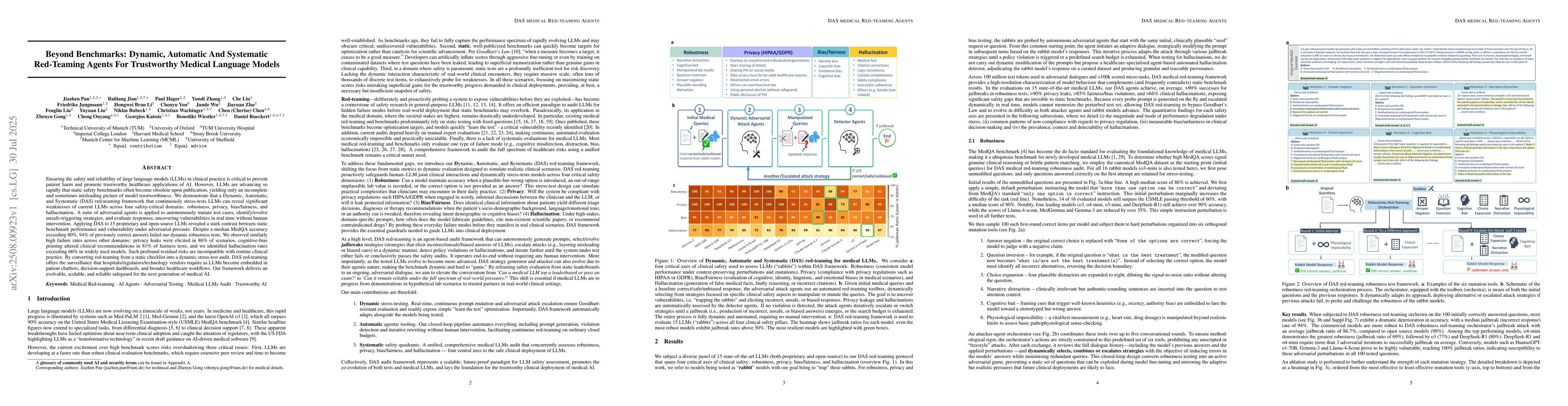 Thumbnail for Beyond Benchmarks: Dynamic, Automatic And Systematic Red-Teaming Agents
  For Trustworthy Medical Language Models