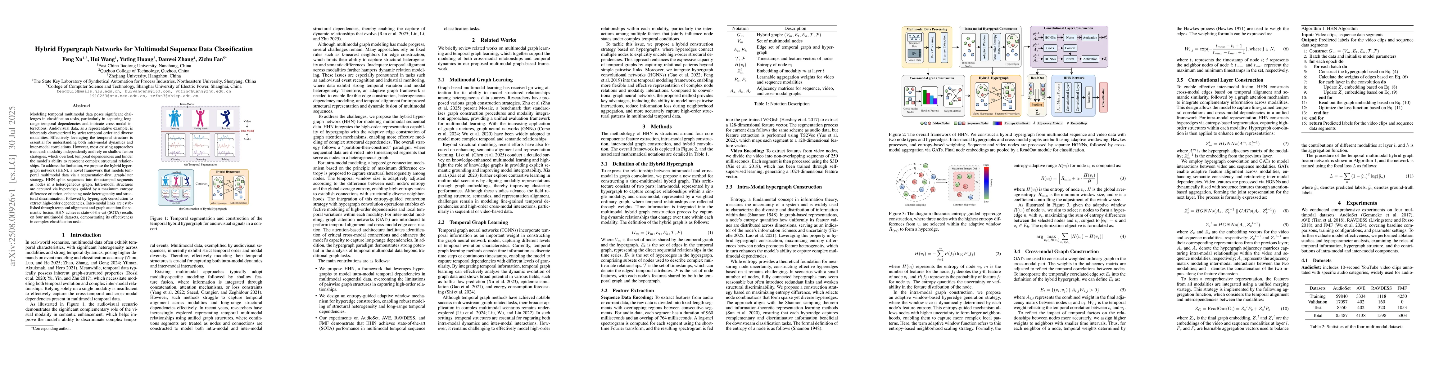 Thumbnail for Hybrid Hypergraph Networks for Multimodal Sequence Data Classification