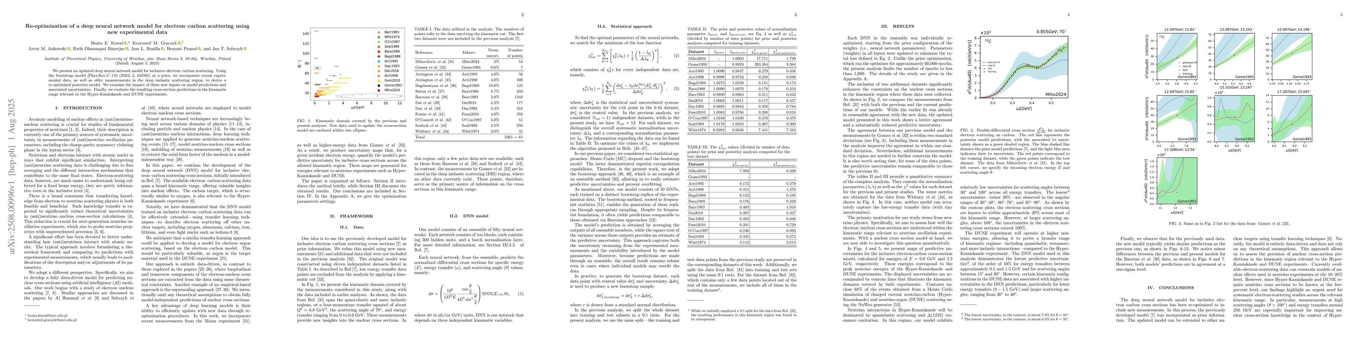 Thumbnail for Re-optimization of a deep neural network model for electron-carbon
  scattering using new experimental data