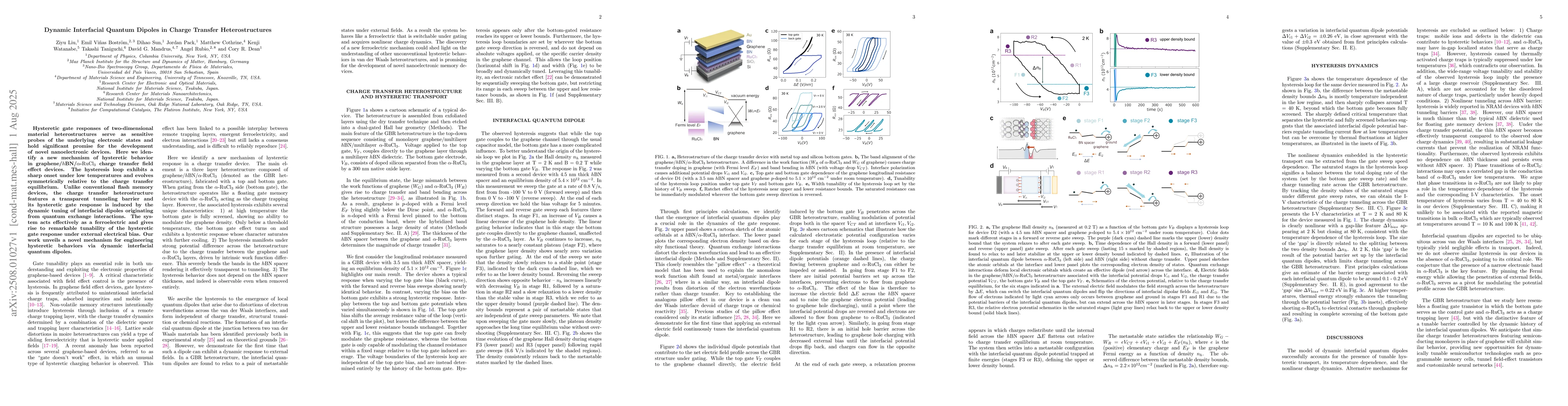 Thumbnail for Dynamic Interfacial Quantum Dipoles in Charge Transfer Heterostructures