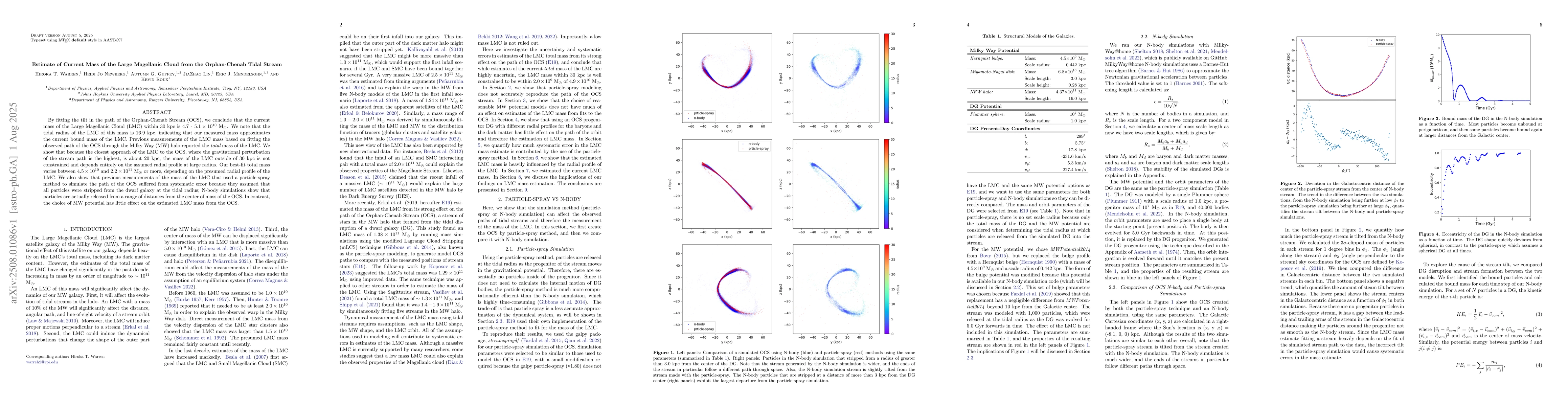 Thumbnail for Estimate of Current Mass of the Large Magellanic Cloud from the
  Orphan-Chenab Tidal Stream