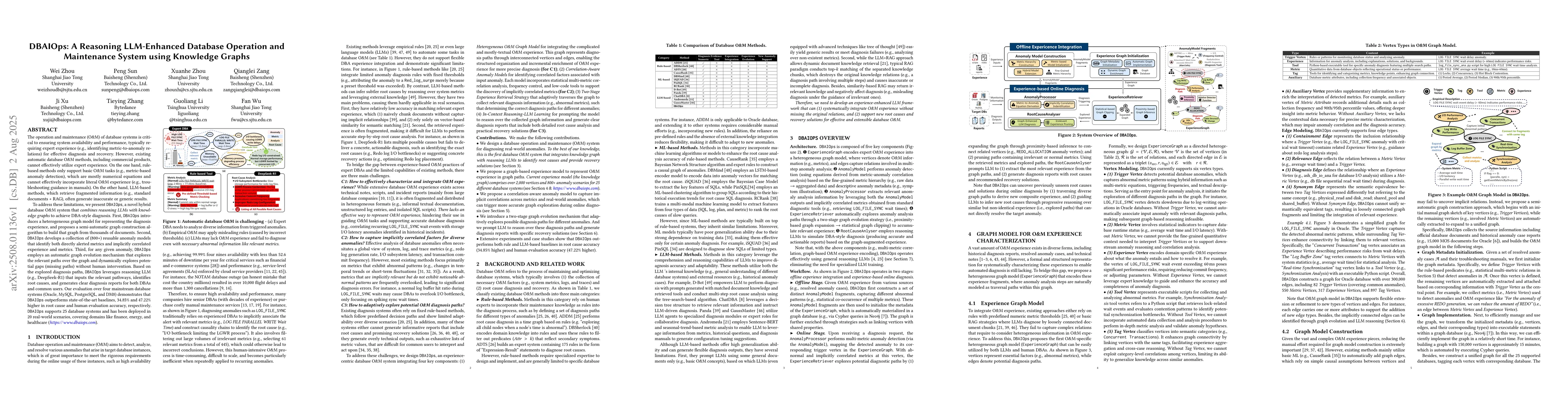 Thumbnail for DBAIOps: A Reasoning LLM-Enhanced Database Operation and Maintenance
  System using Knowledge Graphs
