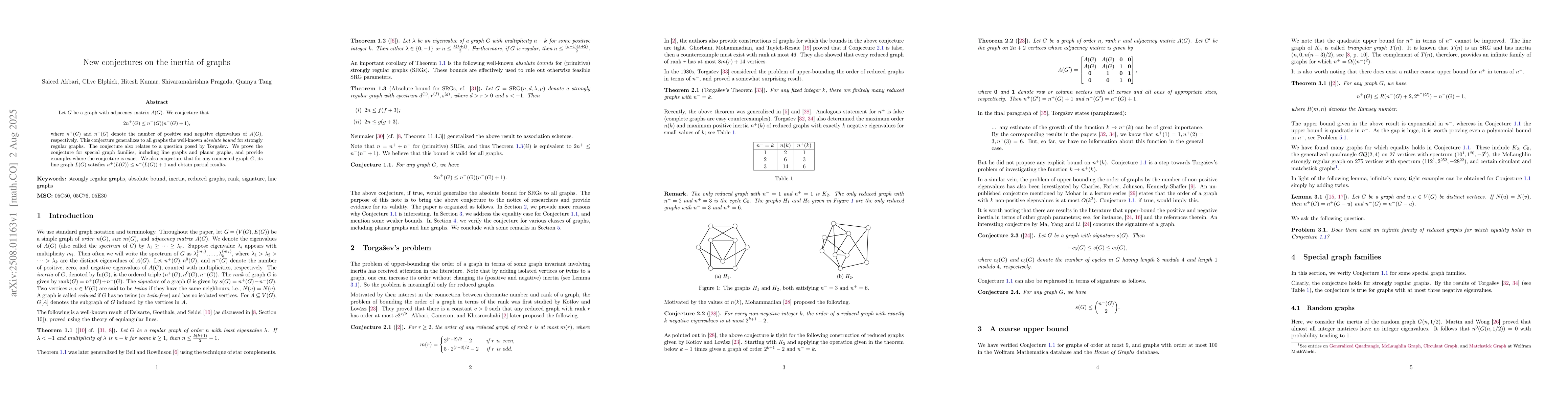 Thumbnail for New conjectures on the inertia of graphs