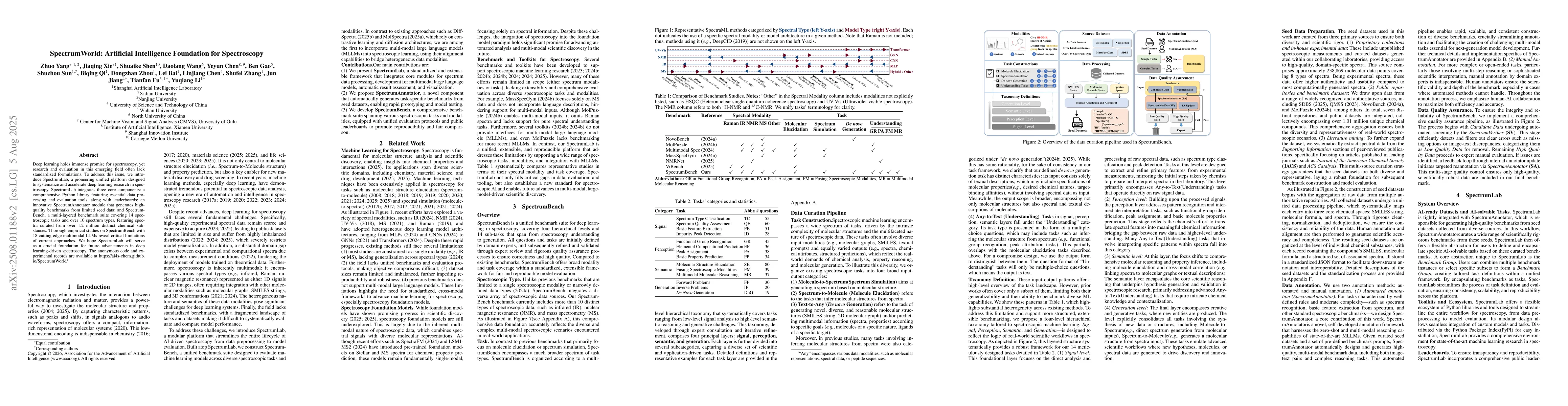 Thumbnail for SpectrumWorld: Artificial Intelligence Foundation for Spectroscopy