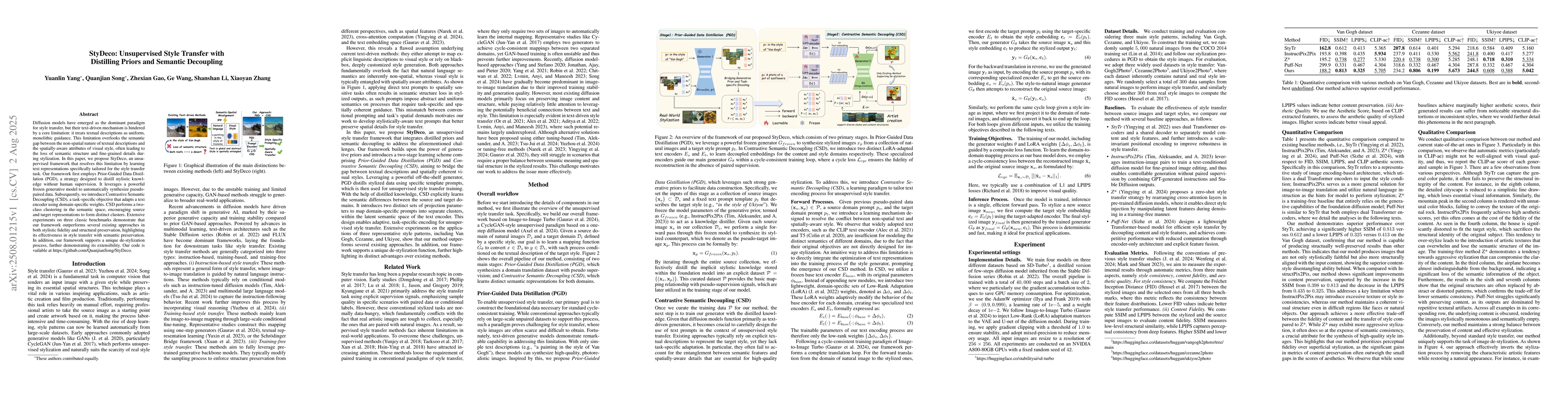 Thumbnail for StyDeco: Unsupervised Style Transfer with Distilling Priors and Semantic
  Decoupling